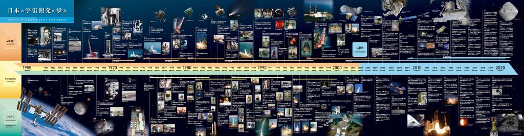 日本の宇宙開発発祥の地